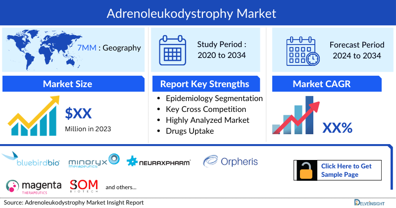 Adrenoleukodystrophy (ALD) Market 